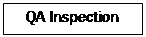 Text Box: QA Inspection