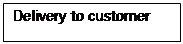 Text Box: Delivery to customer